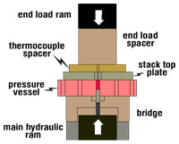 Piston Cylinder Apparatus